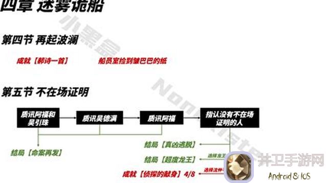山河旅探保姆级全流程攻略第二章：轻松通关无压力，带你探索神秘奇遇！
