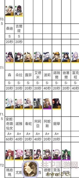 2分速通姬！雷索纳斯0觉妮蔻拉攻略，雷索纳斯6圣剑全解析，新手必看