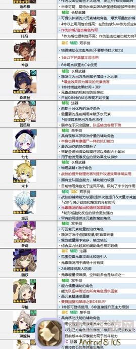 原神4.8版本五星角色强度排行榜，谁才是真正的战神？看完秒懂！