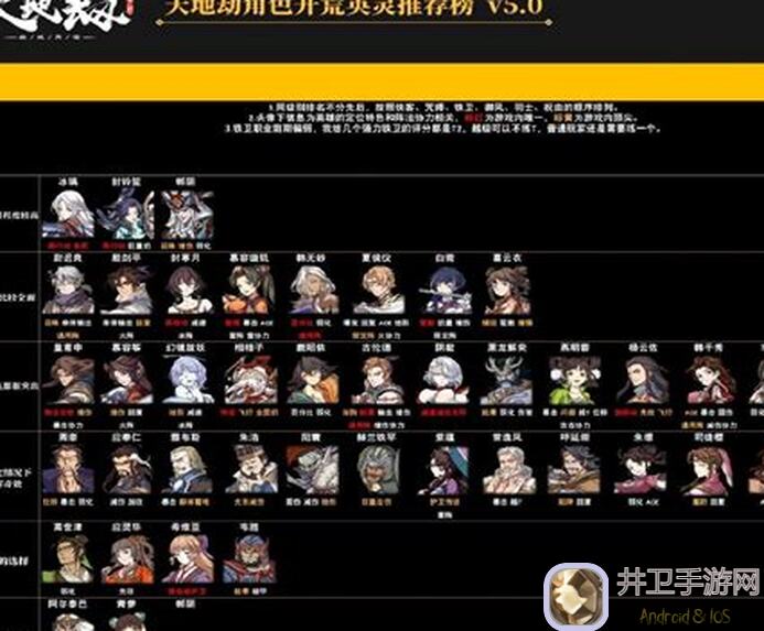 最强攻略！天地劫：幽城再临论一个月3950钻的可行性