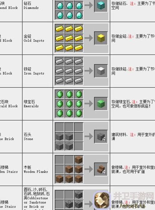 Minecraft合成表：教你快速获取资源与建筑神器！