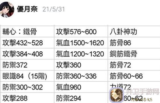 你的江湖丝绸之路新手攻略！快速上手丝绸之路，打造巅峰阵容须知的秘密技能大揭秘！