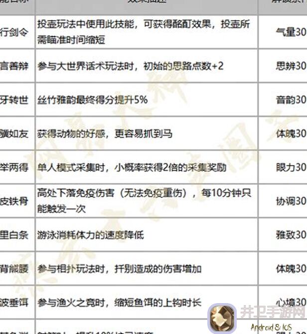 燕云十六声高手进阶攻略大全：带你快速掌握燕云十六声技巧！