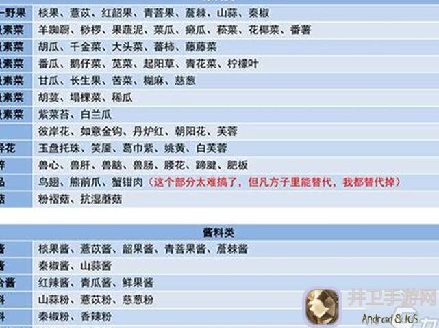 妄想山海玩家必看！荤素搭配攻略，教你秒懂完美战力提升！？