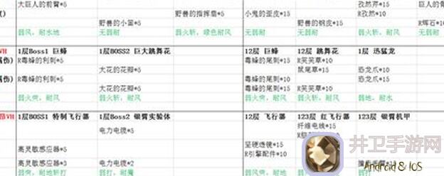 另伊猫迷宫留档攻略：时层回廊躺平也能捡漏稀有道具