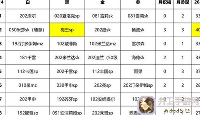 万象物语破甲月第三周：摸鱼也能极限通关！极限作业大揭秘！