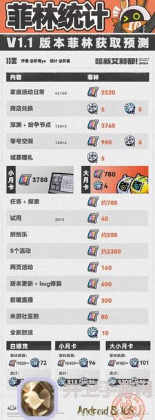 绝区零V1.3攻略:菲林资源全解析,让你轻松提升战力!