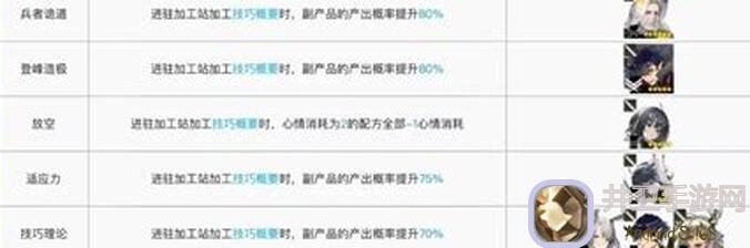 明日方舟：五星干员羽毛笔深度测评！干员搭配攻略与实战技巧大揭秘