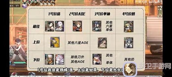 新月同行预抽卡+开服规划，新手必备攻略！