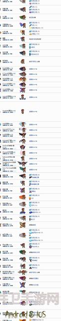 末日激变合成表图鉴大揭秘，前排速来解锁式攻略！