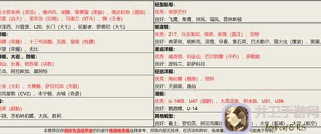 这波战舰联盟活动太刺激了！202466速刷攻略，你到底看懂了没？