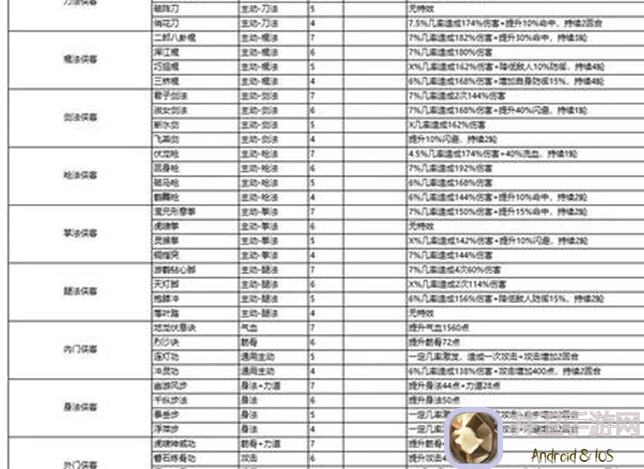 在哪学？这就是江湖枪法毕业主动技能组倍率排行榜4.22全面解析