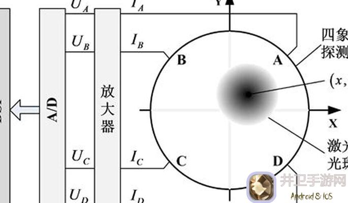 四年重开苦海无涯，这位玩家用诸神皇冠找到了这条完美出路！能否帮你秒懂？