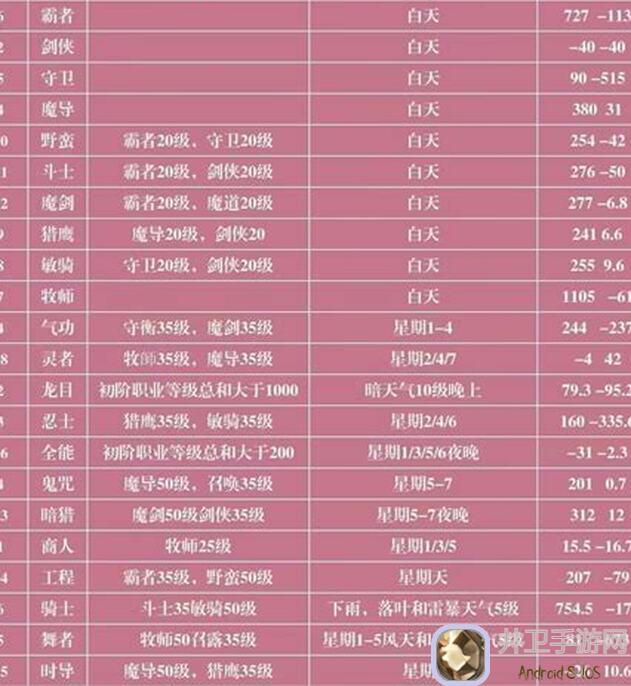 超数据世界绝招大揭秘！怎么选最适合角色技能？