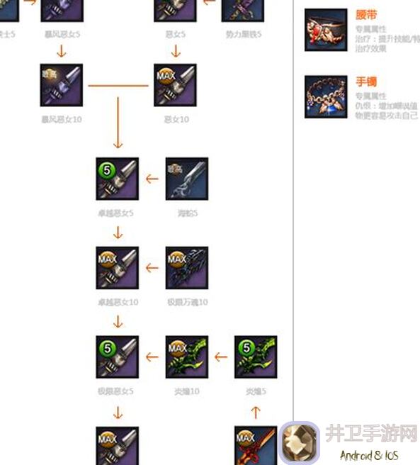 代号肉鸽能量手套攻略：教你轻松提升战力，解锁隐藏技能！