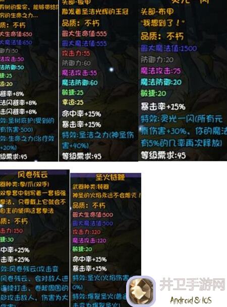 再刷一把！版本前后黄金瞳三重权势掉落大揭秘